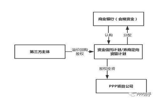 最严新政下，PPP项目资本金融资的“非融资性担保”路径面临颠覆性重构