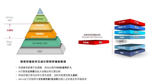 昕原半导体完成A轮数亿元融资，加速基于ReRAM的革新性存算一体产品落地
