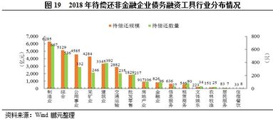 鹏元 2017非金融企业债务融资工具市场回顾及展望